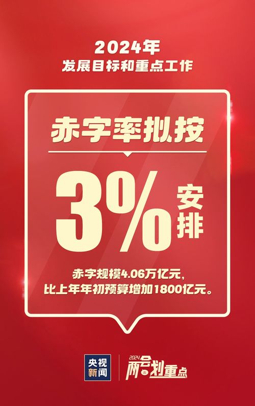 這些事與你我相關(guān) 一組圖速覽2024重點(diǎn)工作